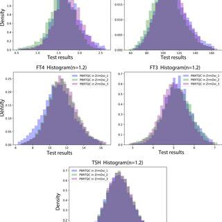 Normal Distribution Box Plot 的图像结果