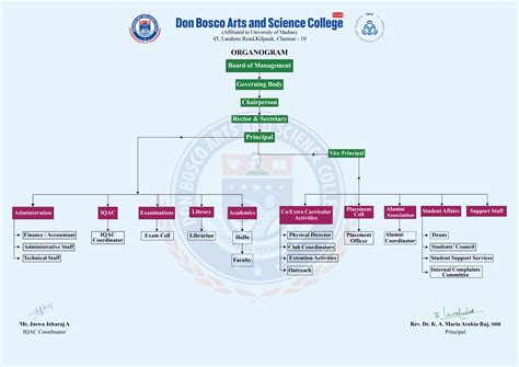 Organogram - Don Bosco Arts & Science College - Home