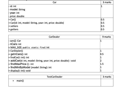 Image result for Class and Object with Car Example