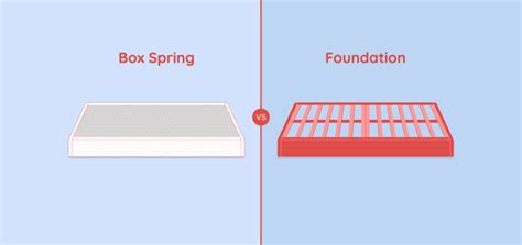 Flat Foundation vs Box Spring 的图像结果