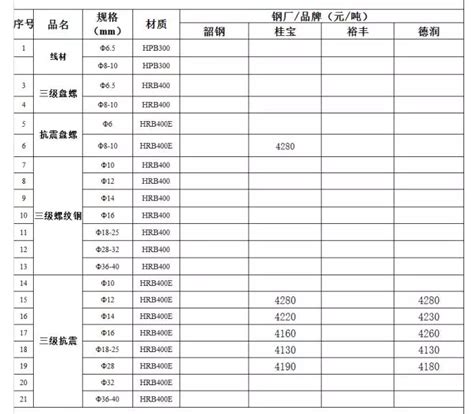 查悦社保这软件靠谱吗？查悦社保app好用吗？_安卓精灵网