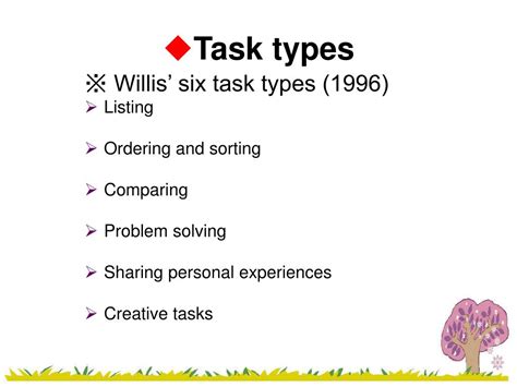 Task-Based Language Assessment 的图像结果