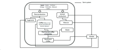 Image result for Production System Example
