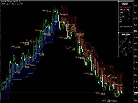 MT4 Trading 的图像结果