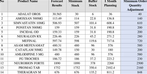 Table Stock Guide 的图像结果