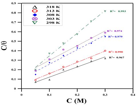 Corrosion Inhibition of Expired Cefazolin Drug on Copper Metal in ...