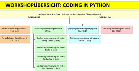 Image result for Programm Für Automatische Arbeitseinteilung Python