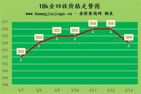 黄金au750回收多少钱一克（今日实时价格）_金价查询网