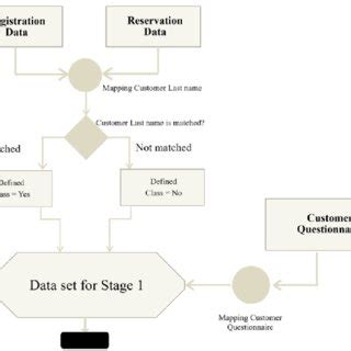 Image result for Data Mapping Process Flow