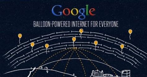 Image result for Google Free Internet Connection