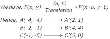 Math Translation Problems 的图像结果