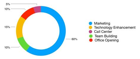 WANT MARKETPLACES – Global B2B, B2C, O2O, C2C eCommerce — Teletype