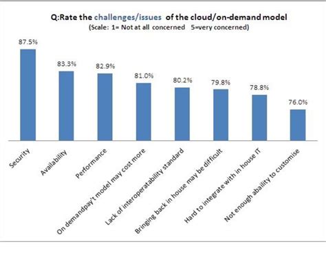 Cloud-Based Knowledge Management 的图像结果