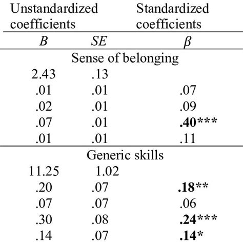 Positive Interdependence 的图像结果