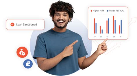 Optimo Capital- India's first digital loan against property service