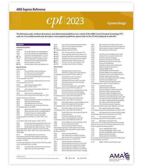 Buy CPT 2023 Express Reference Coding Card: Gynecology Book Online at ...