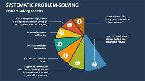 Image result for Systematic Problem Solving