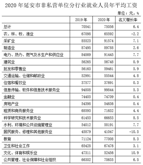河南省各市财政收入：新乡第4，周口第11，三门峡领先信阳 - 知乎
