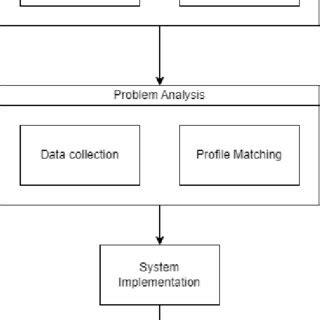 Image result for Problem Solving and Data Analysis