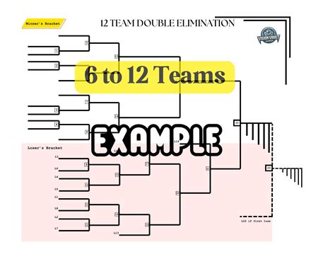 Printable double elimination tournament brackets 6 to 12 team templates ...