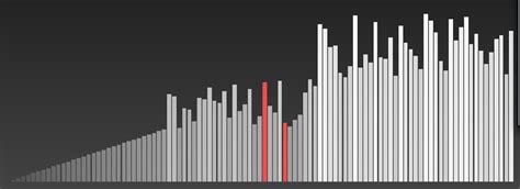 Image result for Sorting Algorithm Visualizer