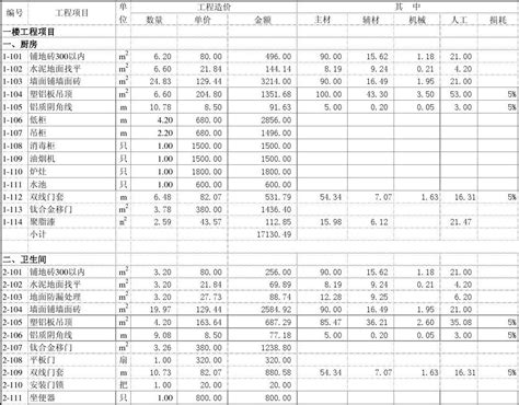 装饰装修工程预算单(范本) - 范文118