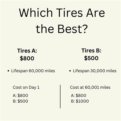 Which salesperson do you trust more? Matt of Mandy. Why? They both sell tires. Here's Matt ...