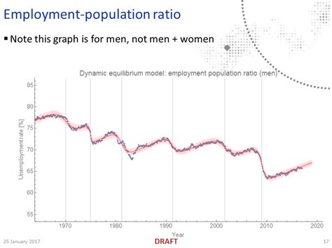 Image result for Household Examples of Dynamic Equilibrium