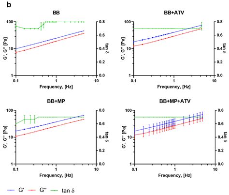 Bioadhesive Perivascular Microparticle-Gel Drug Delivery System for ...
