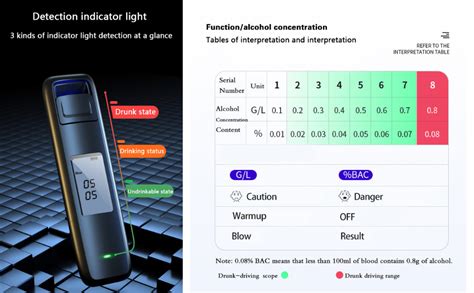 GDT Non-Contact Alcohol Tester |Portable Alcohol Testing Machine ...