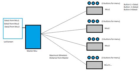 Arduino UDP Multiple Arduino's 的图像结果