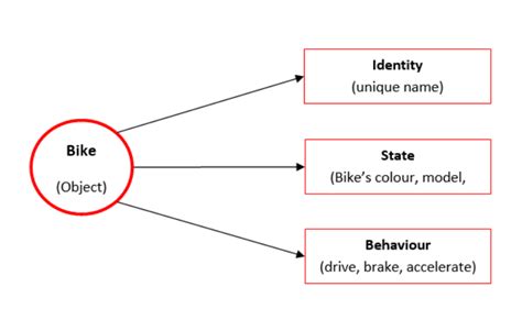 Image result for Abstractions JavaScript