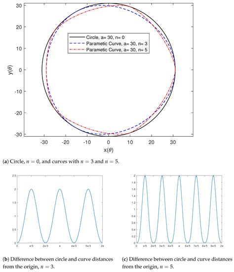 Vertices of Ovals with Constant Width Relative to Particular Circles
