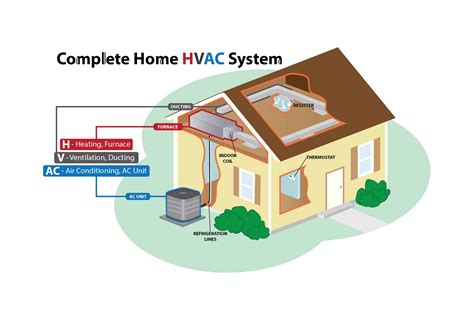 Cost to Install Central Air - Online Guide For Any Central AC and Furnace
