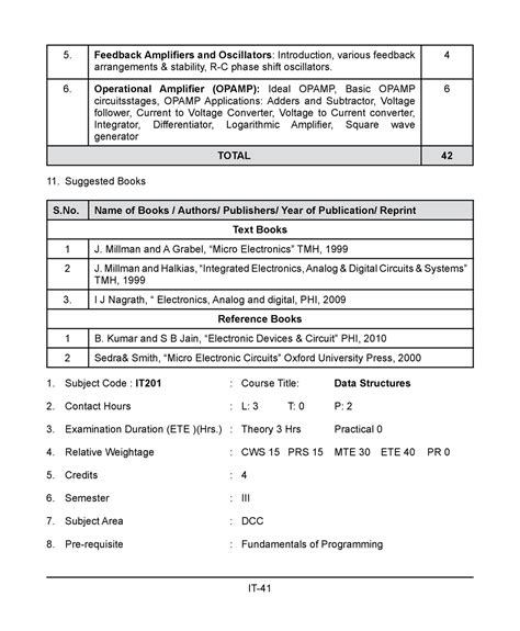 IT201 DSAInformation Technology - IT- Feedback Ampli昀椀ers and ...