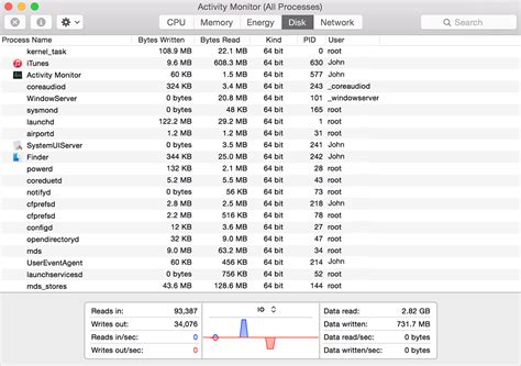 Image result for Activity Monitor Apple Computer