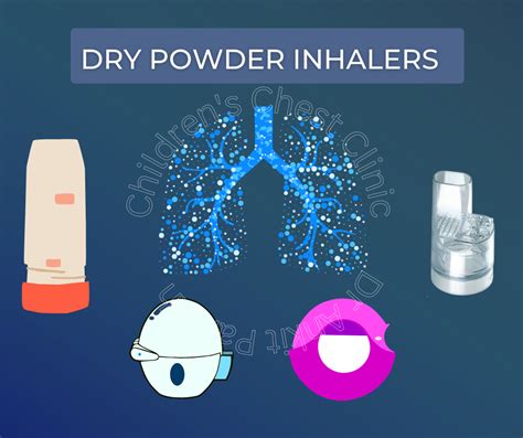 Image result for Dry Powder Inhaler Technique