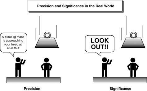 Precise Language 的图像结果