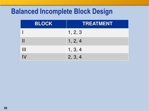 Image result for Incomplete Block Design Example