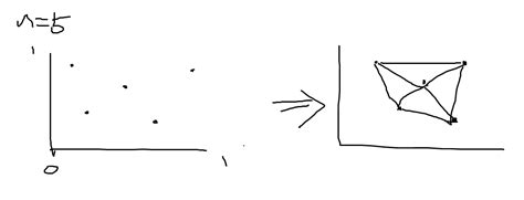 Image result for NetworkX Path Graph