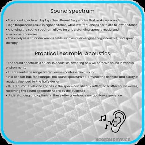 Image result for Sound Spectrum Test