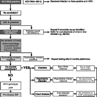 Image result for Negative Control for SysV