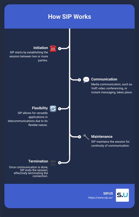 SIP Protocol Tutorial 的图像结果