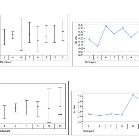 Image result for Variability Chart