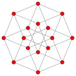 Image result for 5th Cube Graph