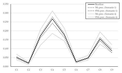 Neutrosophic Completion Technique for Incomplete Higher-Order AHP ...