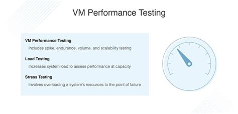 Performance VM Comparison 的图像结果