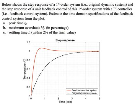 Image result for Control Systems N6 First Order System Response