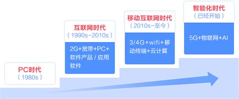 2021年中国物联网行业市场现状与发展趋势分析 物联网正处高速发展阶段【组图】_行业研究报告 - 前瞻网