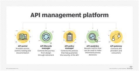 Image result for API Application